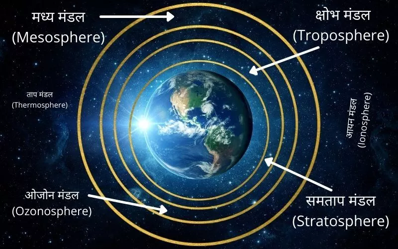 वायुमण्डल