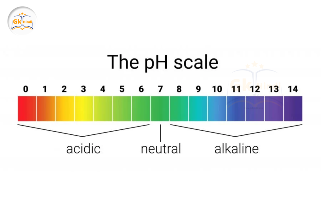 पीएच स्केल
