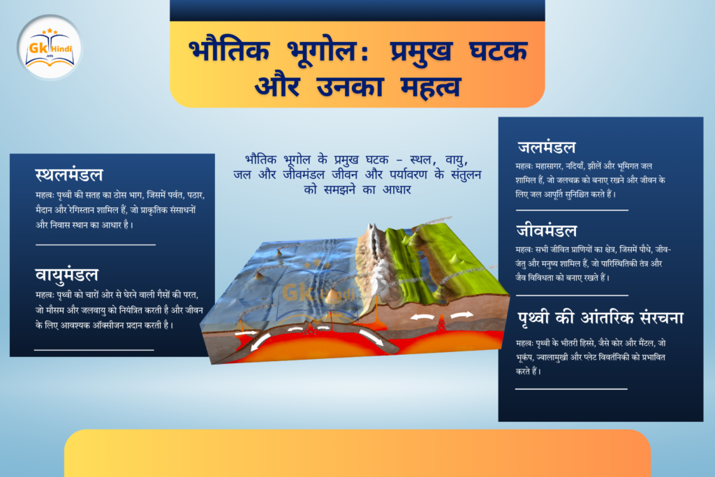 physical-geography-in-hindi