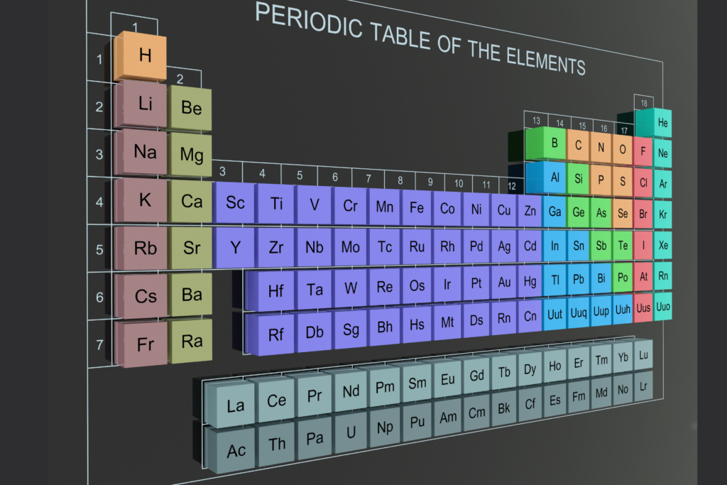 periodic-classification-of-elements-class-10