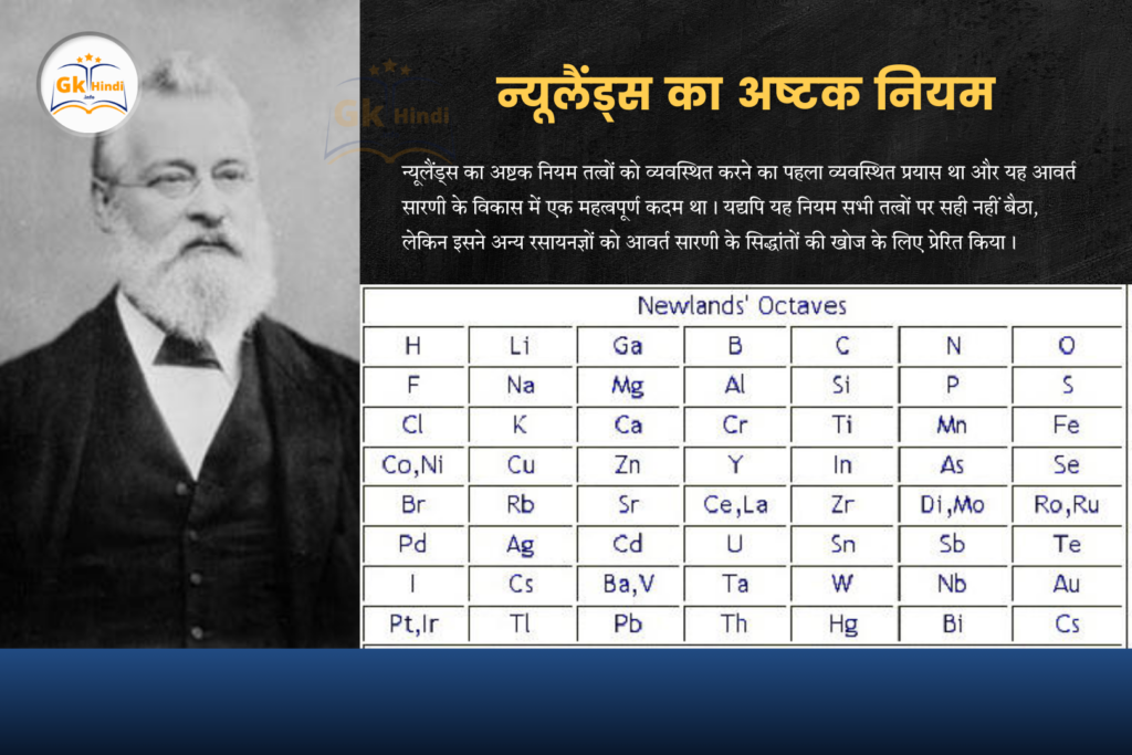 न्यूलैंड्स का अष्टक नियम (Newlands’ Law of Octaves)