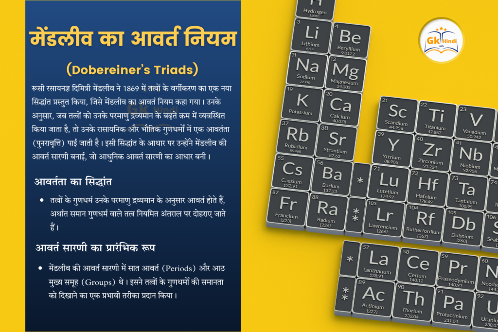 Mendeleev’s Periodic Law