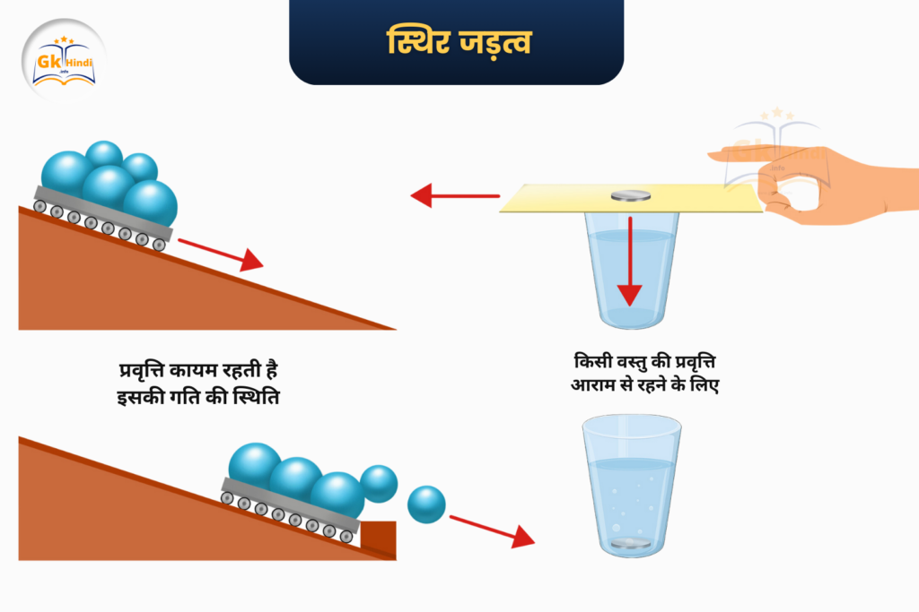 स्थिर जड़त्व (Static Inertia)